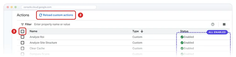 The Actions tab, with Reload custom actions as action 2, the select-all checkbox as action 3, and every Site Scanner action's status reading Enabled.