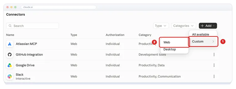 The Add menu open, with Custom highlighted as action 1 and its Web option highlighted as action 2.