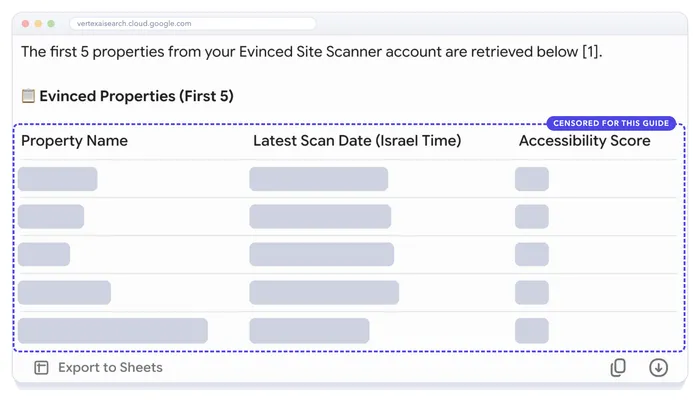 Gemini's answer listing five Evinced properties with their name, latest scan date and accessibility score. The values are censored.