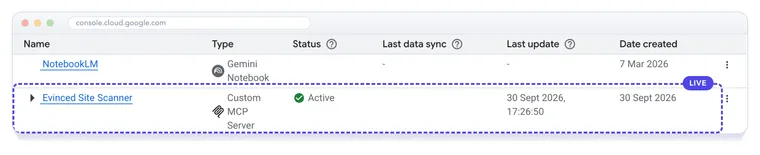 The Connected data stores list showing Evinced Site Scanner as a Custom MCP Server with status Active.