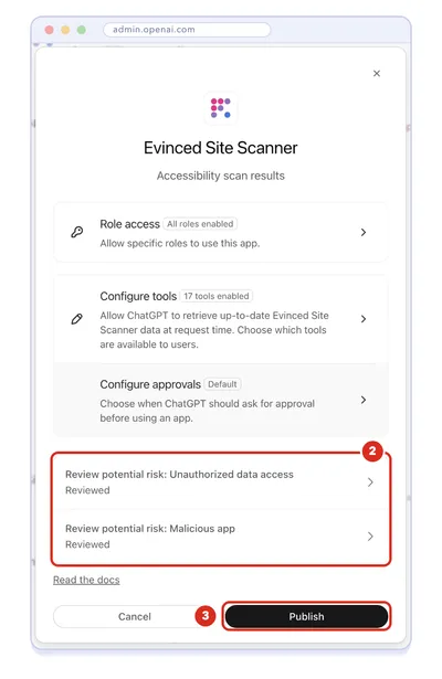 The review dialog for Evinced Site Scanner: role access for all roles, 17 tools enabled, both potential risks marked Reviewed as action 2, and the Publish button as action 3.