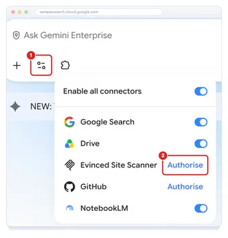 The Gemini Enterprise prompt box with the Sources menu open: the Sources icon as action 1 and the Authorise link next to Evinced Site Scanner as action 2.